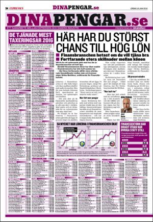 expressen-20160618_000_00_00_034.pdf