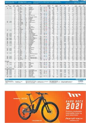 finansavisen-20210313_000_00_00_071.pdf