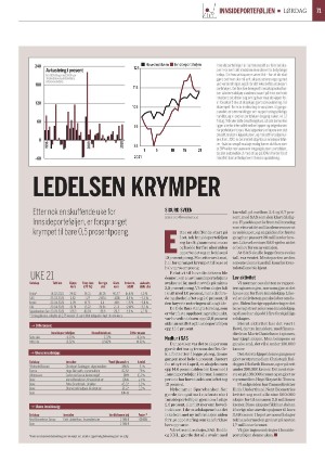 finansavisen-20210529_000_00_00_071.pdf