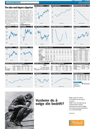 finansavisen-20220115_000_00_00_067.pdf