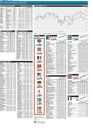 finansavisen-20220115_000_00_00_070.pdf