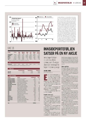finansavisen-20220507_000_00_00_067.pdf