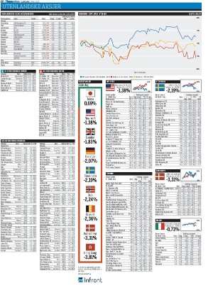 finansavisen-20220507_000_00_00_086.pdf