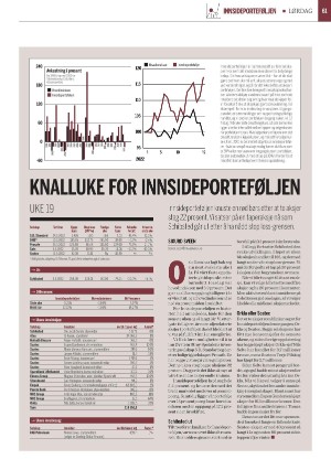finansavisen-20220514_000_00_00_061.pdf