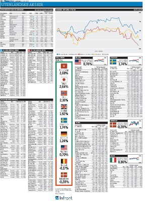 finansavisen-20220514_000_00_00_086.pdf