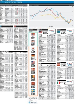 finansavisen-20221008_000_00_00_086.pdf