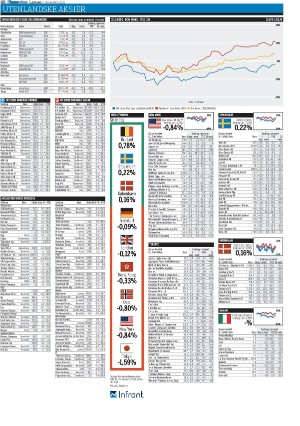 finansavisen-20221203_000_00_00_086.pdf