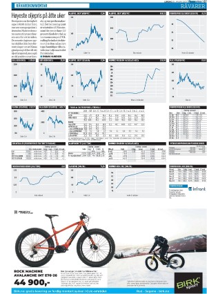 finansavisen-20230128_000_00_00_067.pdf