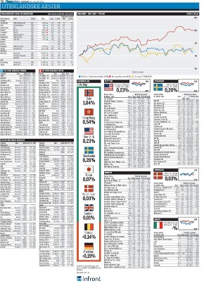 finansavisen-20230128_000_00_00_070.pdf