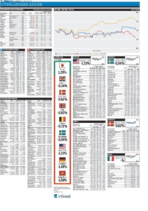 finansavisen-20230225_000_00_00_078.pdf