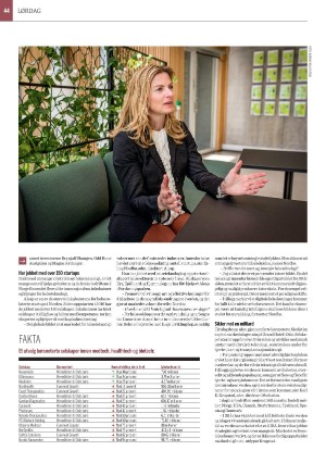 finansavisen-20230325_000_00_00_044.pdf