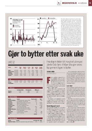 finansavisen-20230325_000_00_00_055.pdf