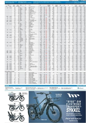 finansavisen-20230325_000_00_00_069.pdf