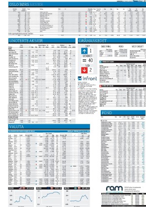 finansavisen-20230327_000_00_00_031.pdf