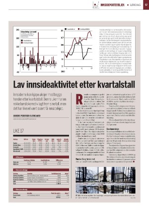 finansavisen-20230429_000_00_00_057.pdf