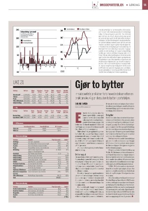 finansavisen-20230527_000_00_00_055.pdf