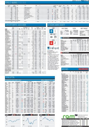 finansavisen-20230527_000_00_00_079.pdf