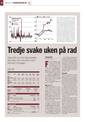 finansavisen-20240928_000_00_00_068.pdf