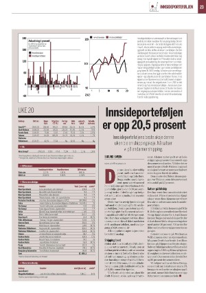 finansavisen-20250519_000_00_00_023.pdf