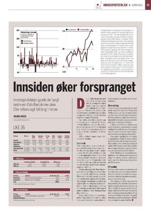 finansavisen-20250628_000_00_00_061.pdf