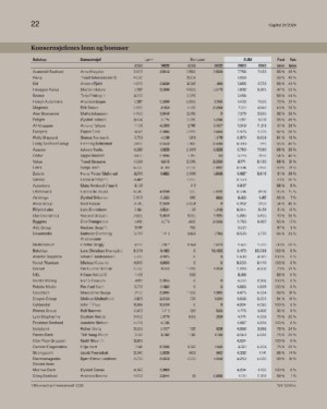 finansavisen_bilag-20240531_000_00_00_022.pdf