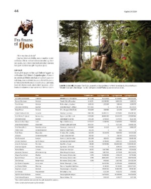 finansavisen_bilag-20240531_000_00_00_044.pdf