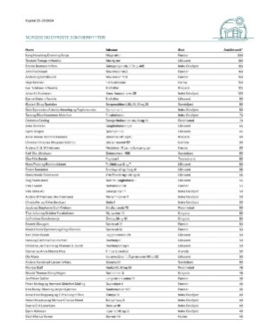 finansavisen_bilag-20240628_000_00_00_043.pdf