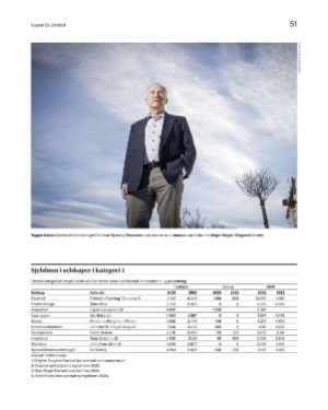 finansavisen_bilag-20240628_000_00_00_051.pdf