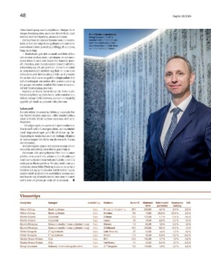 finansavisen_bilag-20241025_000_00_00_048.pdf