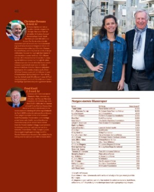 finansavisen_bilag-20250110_000_00_00_046.pdf