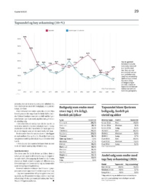 finansavisen_bilag-20250221_000_00_00_029.pdf