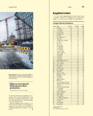 finansavisen_bilag-20250307_000_00_00_035.pdf