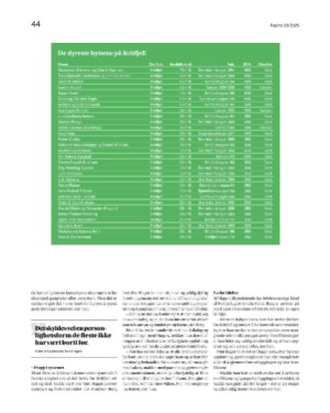 finansavisen_bilag-20250530_000_00_00_044.pdf