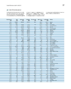 finansavisen_bilag-20250704_000_00_00_037.pdf