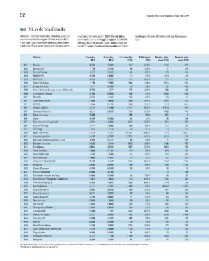 finansavisen_bilag-20250704_000_00_00_052.pdf