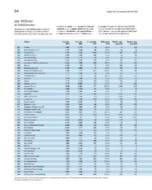 finansavisen_bilag-20250704_000_00_00_054.pdf