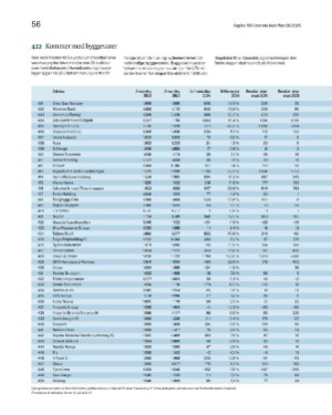 finansavisen_bilag-20250704_000_00_00_056.pdf