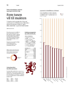finansavisen_bilag-20250829_000_00_00_010.pdf