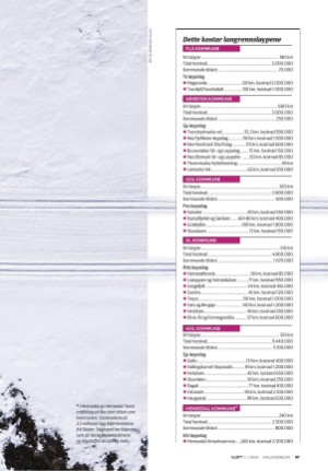 hallingdolen_glott-20240316_001_00_00_087.pdf