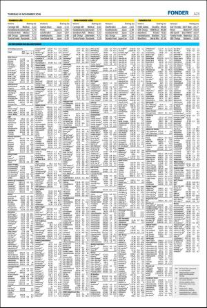 helsingborgsdagblad-20161110_000_00_00_023.pdf