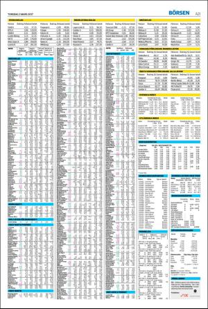 helsingborgsdagblad-20170302_000_00_00_021.pdf