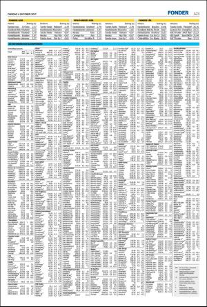 helsingborgsdagblad-20171004_000_00_00_023.pdf