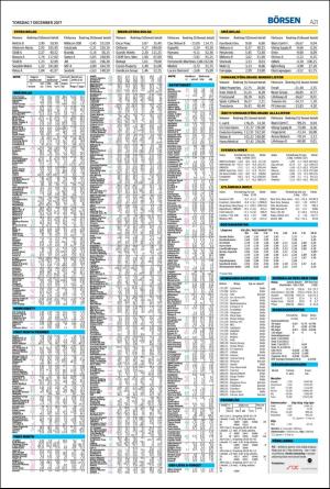 helsingborgsdagblad-20171207_000_00_00_021.pdf