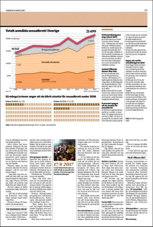 helsingborgsdagblad-20180308_000_00_00_009.pdf