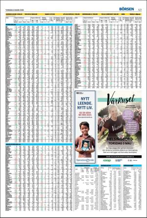 helsingborgsdagblad-20180308_000_00_00_021.pdf