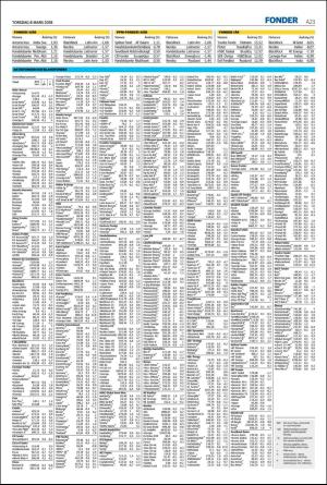 helsingborgsdagblad-20180308_000_00_00_023.pdf