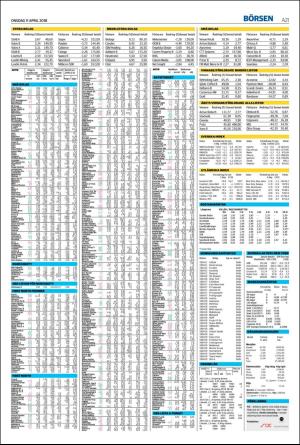 helsingborgsdagblad-20180411_000_00_00_021.pdf