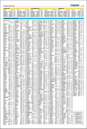 helsingborgsdagblad-20180419_000_00_00_023.pdf