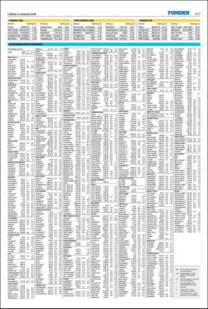 helsingborgsdagblad-20190112_000_00_00_027.pdf