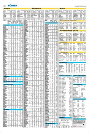 helsingborgsdagblad-20190306_000_00_00_020.pdf